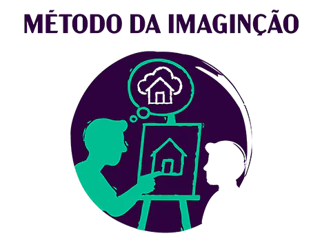 Ilustração do método da imaginação