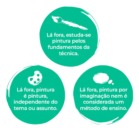 Fundamentos do método internacional
